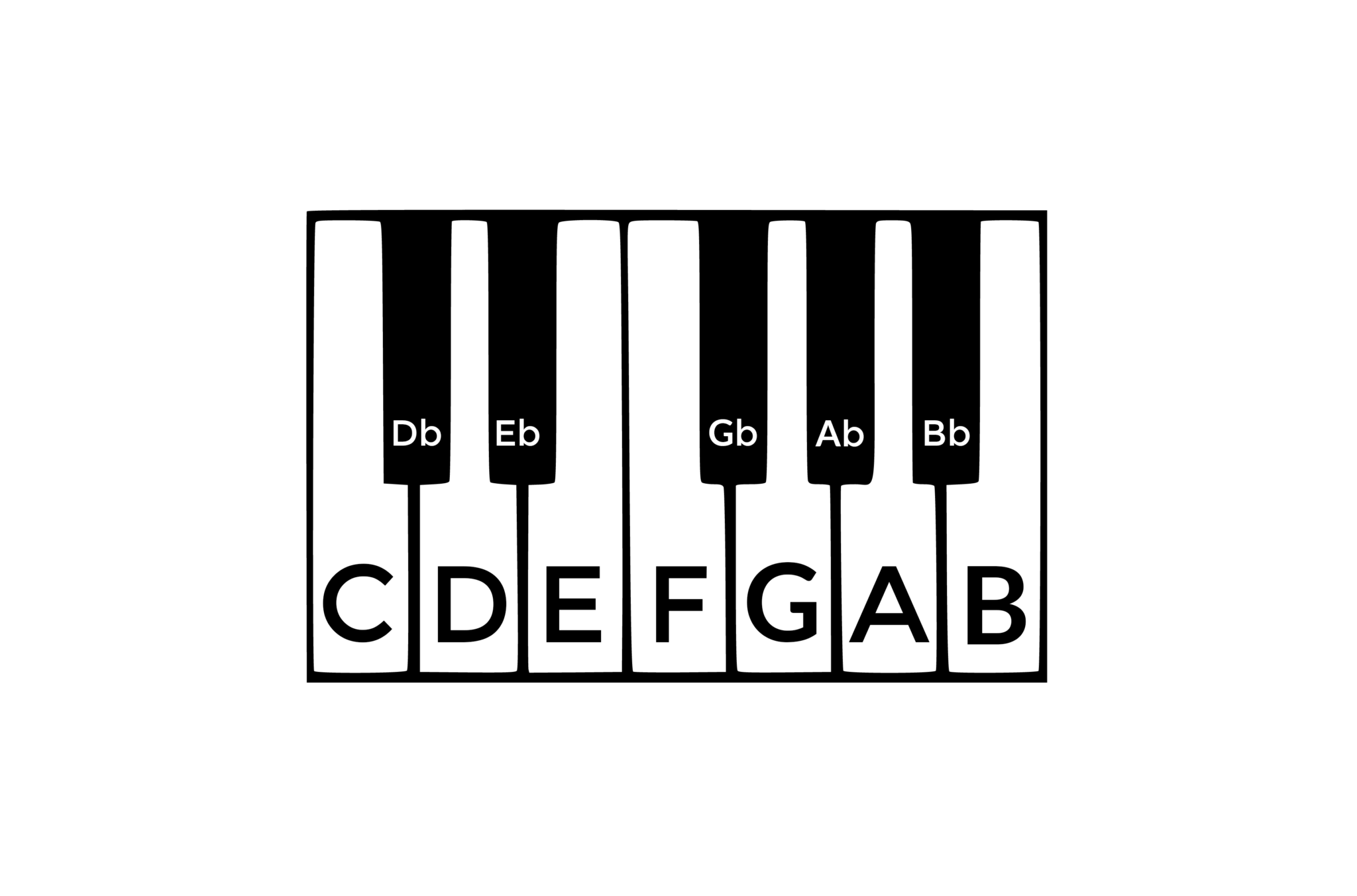 Letters shown on a staff